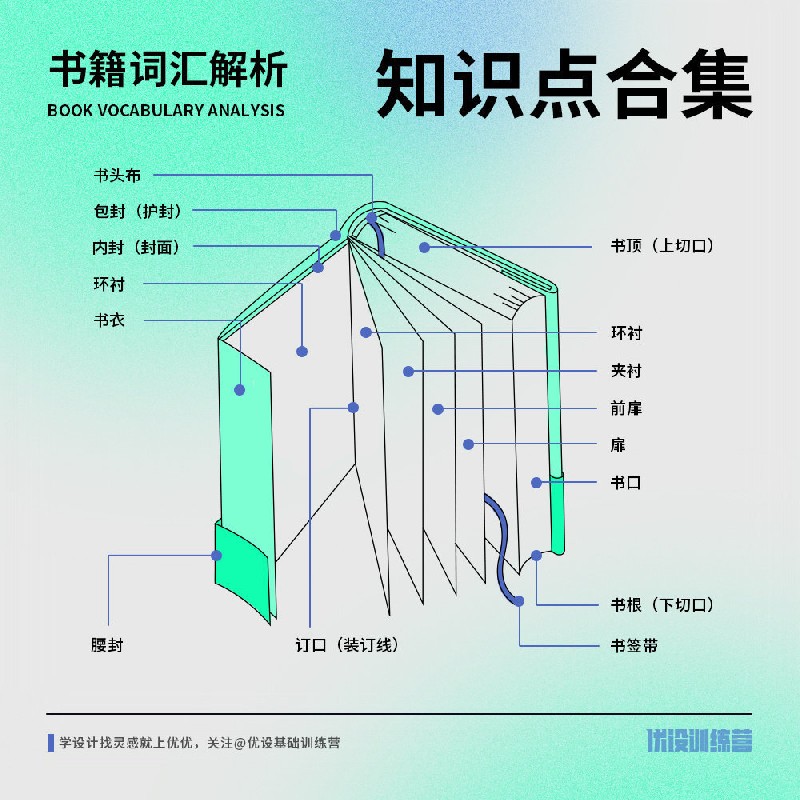 一鍵收藏！9圖講全書籍裝幀必備詞匯